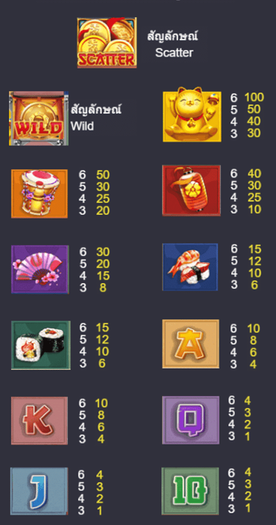 ตารางการเดิมพัน เกม SAKURA NEKO ค่าย NAGA GAMES