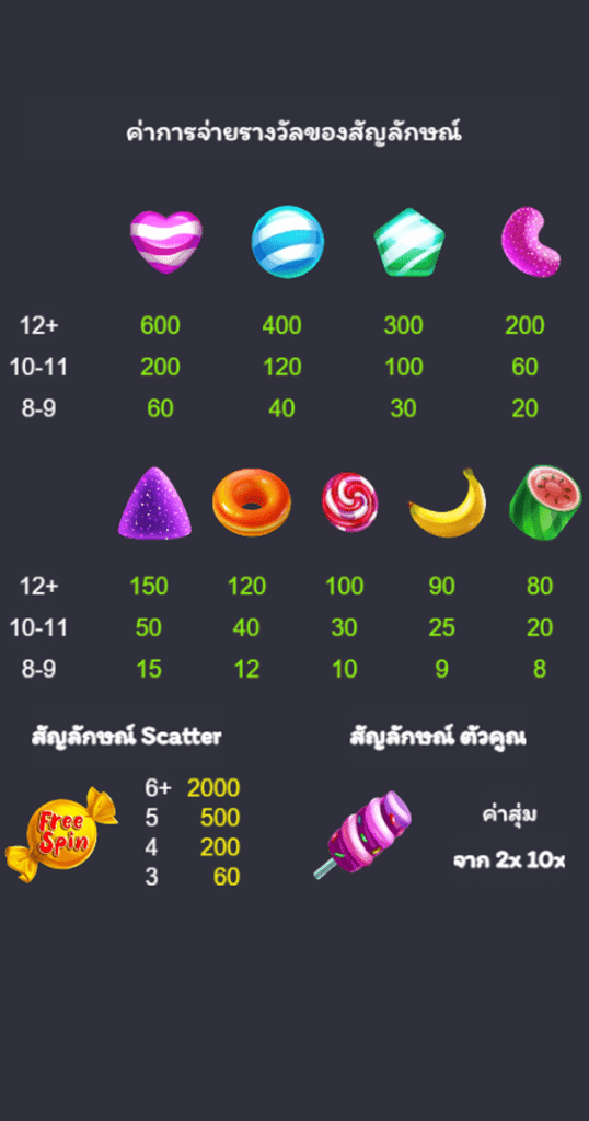 ตารางการเดิมพัน เกม SUGERY BONANZA ค่าย NAGA GAMES