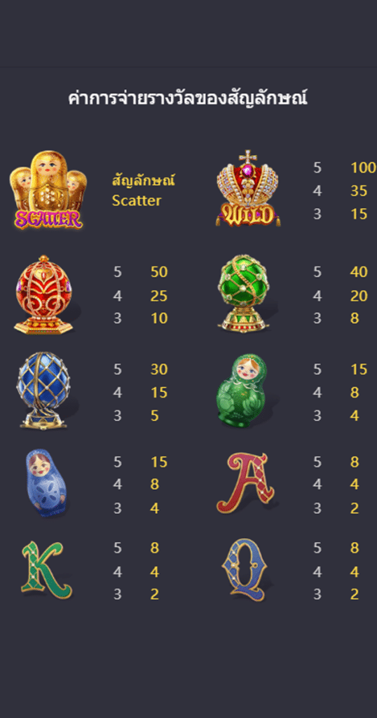 ตารางการเดิมพัน เกม TSAR TREASURES ค่าย PG