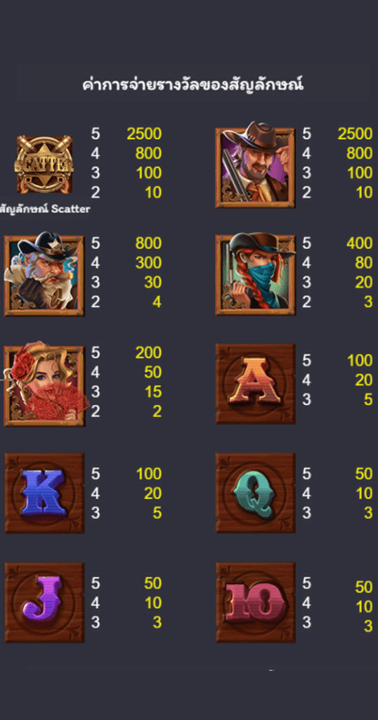 ตารางการเดิมพัน เกม WILD WEST SALOON ค่าย NAGA GAMES