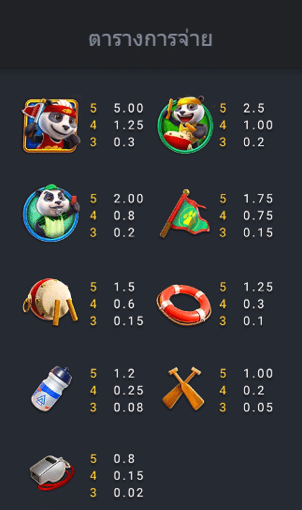 สัญลักษณ์ เกม PANDA DRAGON BOAT ค่าย FA CHAI