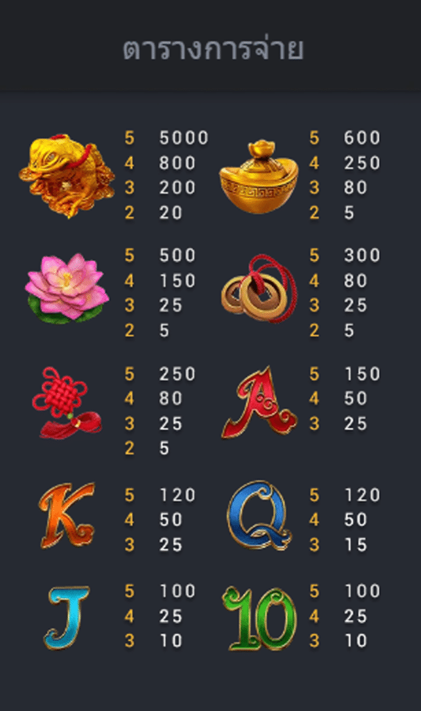 สัญลักษณ์ เกม FORTUNE KOI ค่าย FA CHAI