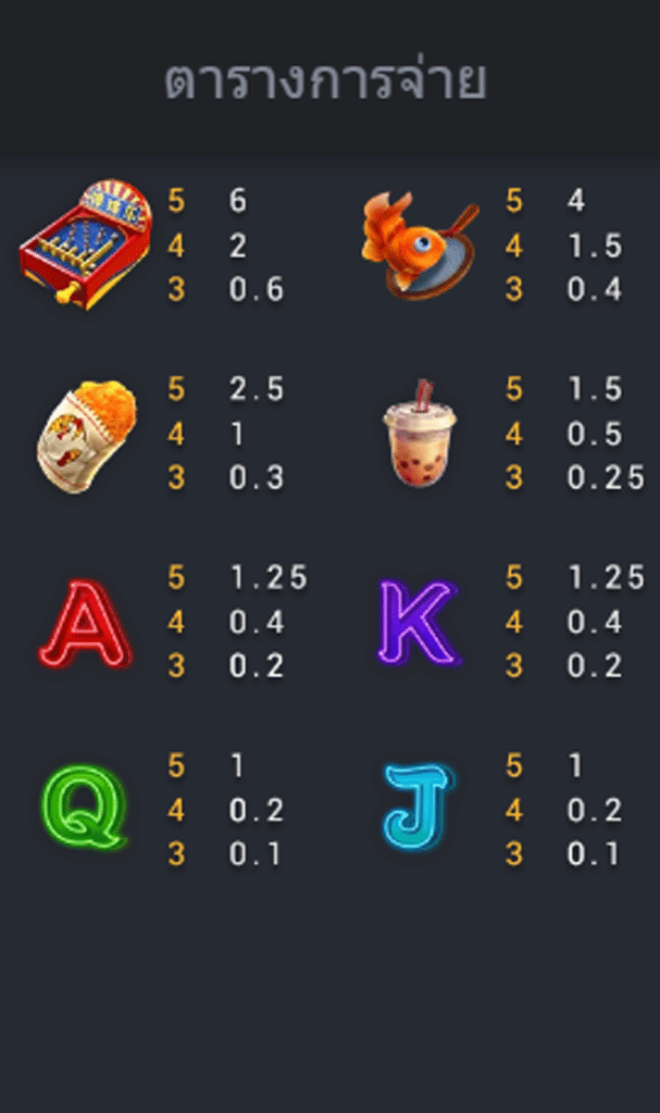 สัญลักษณ์ เกม NIGHT MARKET ค่าย FA CHAI