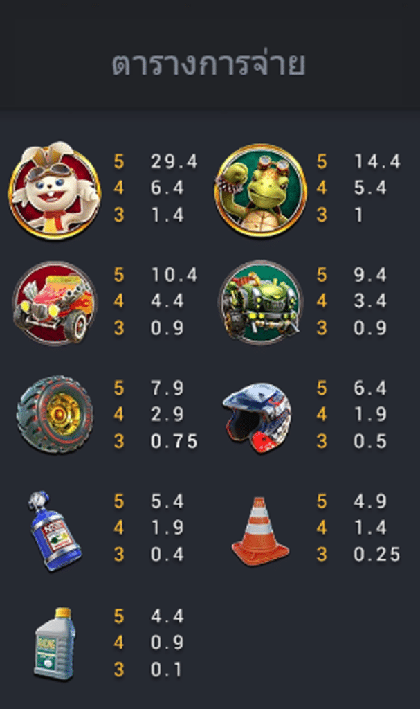 สัญลักษณ์ เกม ANIMAL RACING ค่าย FA CHAI