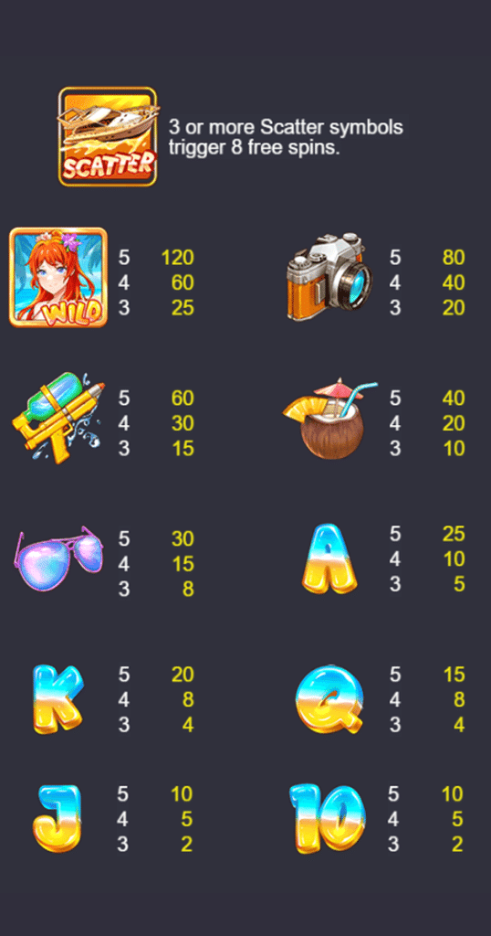 ตารางการเดิมพัน เกม BIKINI BABES ค่าย NAGAGAME