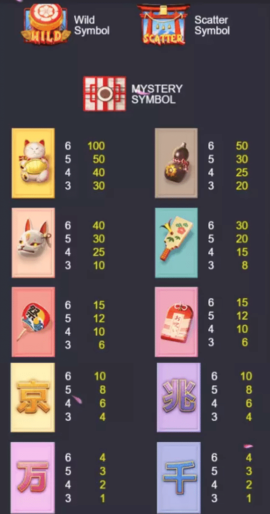 ตารางการเดิมพัน เกม KAWAII NEKO ค่าย NAGAGAME