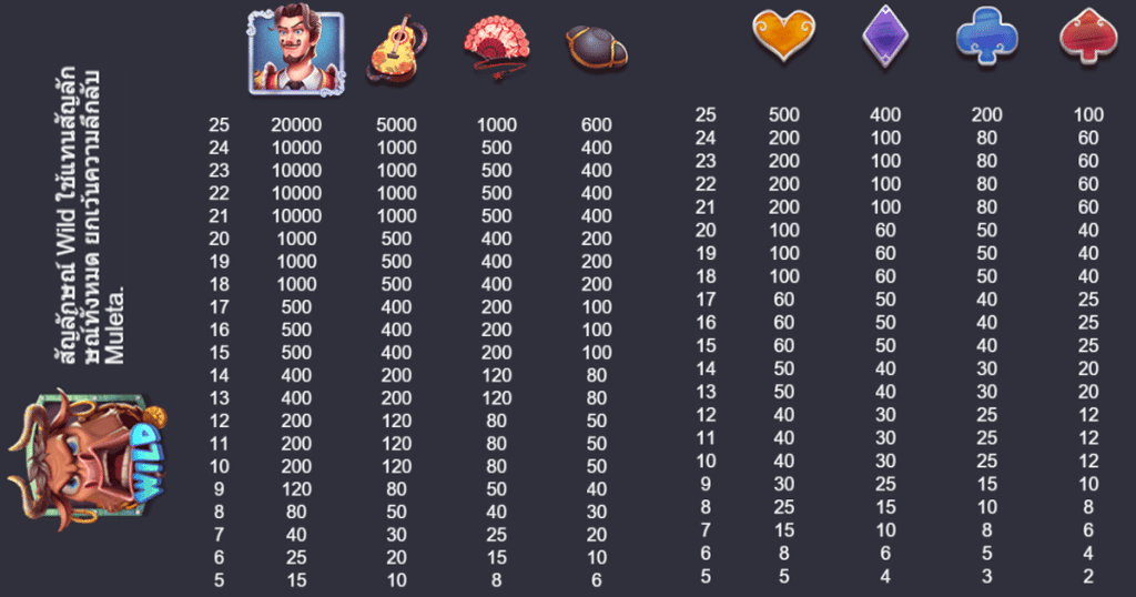 ตารางการเดิมพัน เกม LEGENDARY EL TORO ค่าย NAGAGAME
