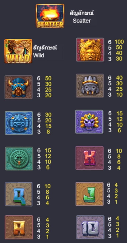 ตารางการเดิมพัน เกม QUEEN OF AZTEC ค่าย NAGAGAME