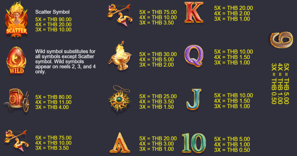 ตารางการเดิมพัน เกม SUPER PHOENIX ค่าย NAGAGAME