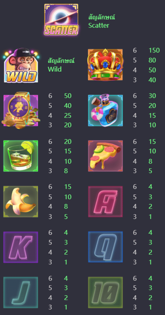ตารางการเดิมพันเกม WILD APE ค่าย PG SLOT