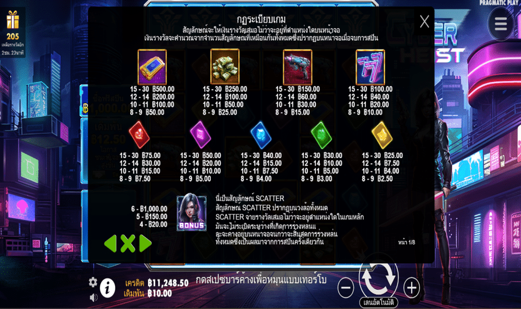 สัญลักษณ์ เกม CYBER HEIST ค่าย PRAGMATIC PLAY