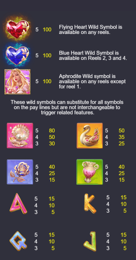 ตารางการเดิมพัน เกม APHRODITE GODDESS OF LOVE ค่าย NAGAGAME
