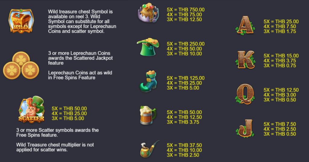 ตารางการเดิมพัน เกม CHASING LEPRECHAUN COINS ค่าย NAGAGAME