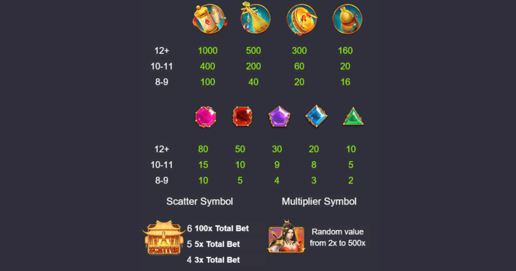 ตารางการเดิมพัน เกม GATES OF KUNLUN ค่าย NAGA GAMES