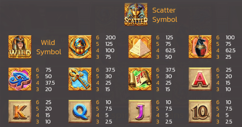 ตารางการเดิมพัน เกม GOLDEN SCARAB ค่าย SPINIX
