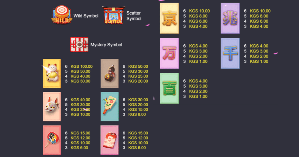 ตารางการเดิมพัน เกม KAWAII NEKO ค่าย NAGAGAME