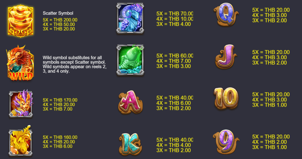 ตารางการเดิมพัน เกม LONGEVITY DRAGON ค่าย NAGAGAME