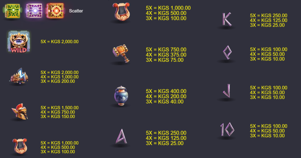 ตารางการเดิมพัน เกม MYSTERIES OF PANDORA ค่าย NAGAGAME