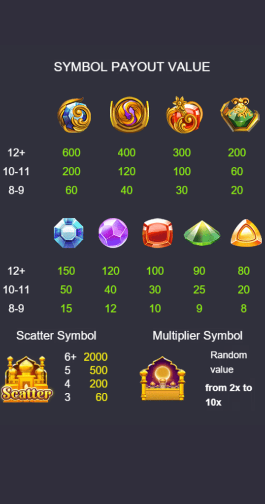 ตารางการเดิมพัน เกม PERSIAN GAMS ค่าย NAGAGAME