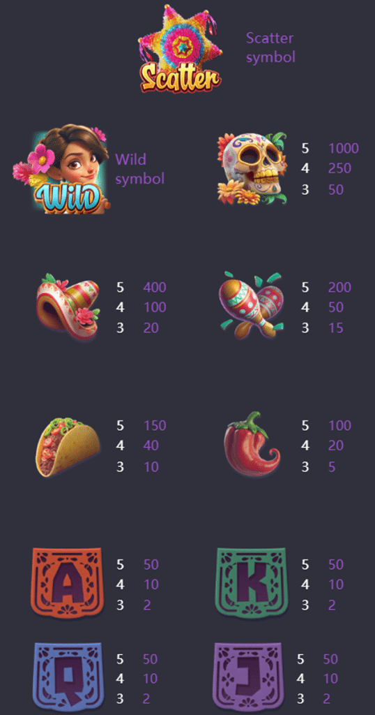 ตารางการเดิมพัน เกม PINATA WIN ค่าย PG SLOT
