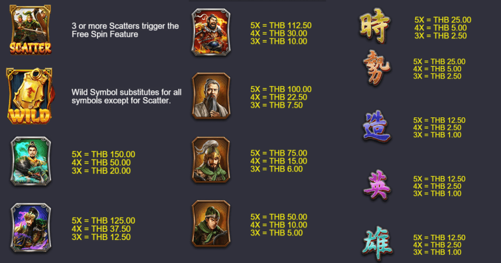 ตารางการเดิมพัน เกม SANGUO ค่าย NAGAGAME