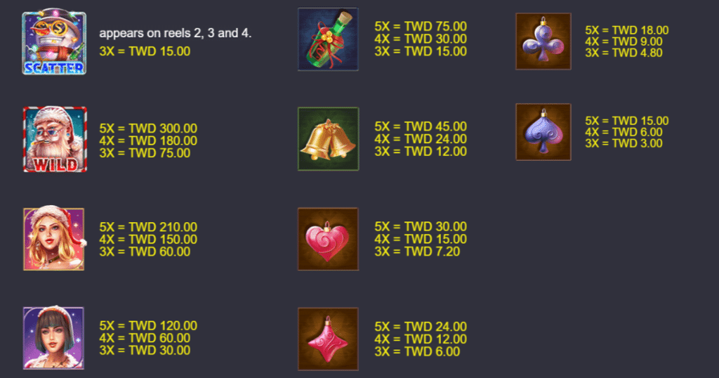 ตารางการเดิมพัน เกม SEXY CHRISTMAS SIRENS ค่าย NAGAGAME