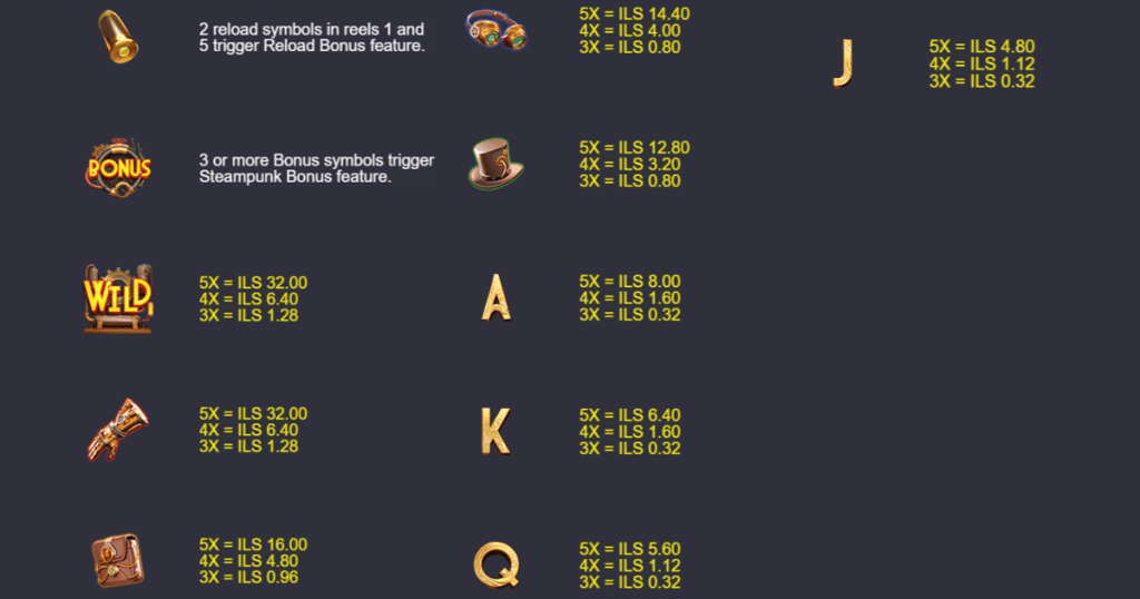 ตารางการเดิมพัน เกม STEAMPUNK RELOADED ค่าย NAGAGAME