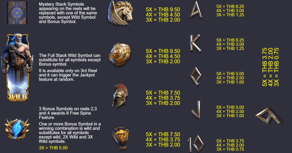 ตารางการเดิมพัน เกม WRATH OF ZEUS ค่าย NAGAGAME