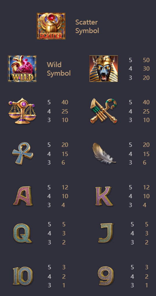 ตารางการเดิมพัน เกม ANUBIS WRATH ค่าย PG SLOT