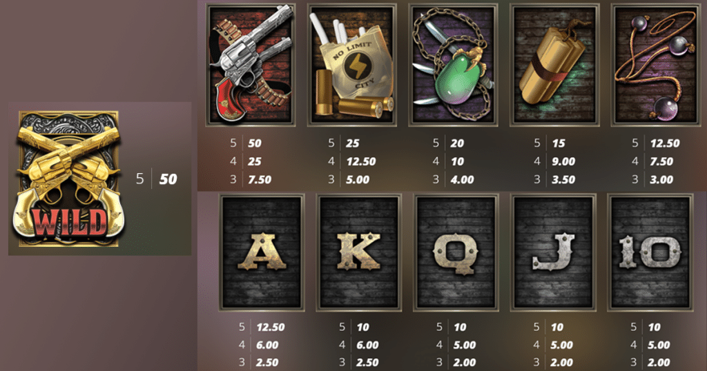 ตารางการเดิมพัน เกม BOUNTY HUNTERS ค่าย NOLIMIT CITY