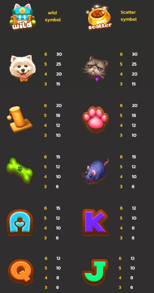 ตารางการเดิมพัน เกม CATDOG ค่าย SPINIX