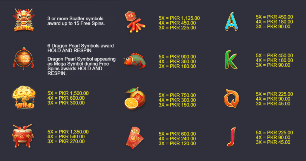 ตารางการเดิมพัน เกม SPRING HARVEST ค่าย NAGAGAME