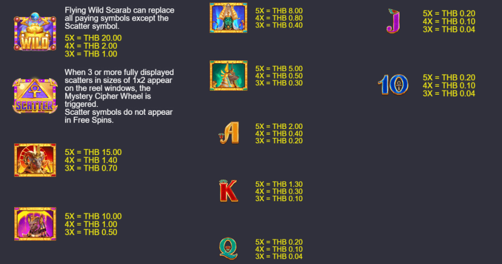 ตารางการเดิมพัน เกม TEMPLE OF GODS ค่าย NAGAGAME