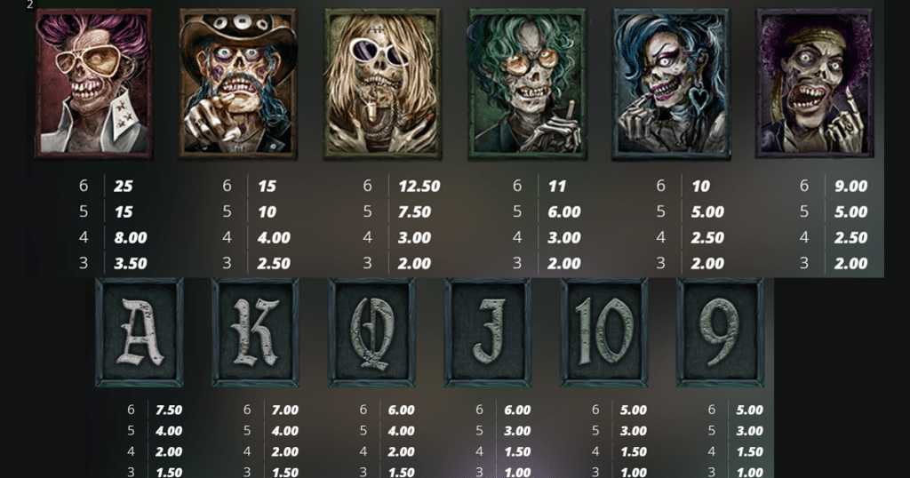 ตารางการเดิมพัน เกม THE CRYPT ค่าย NOLIMIT CITY
