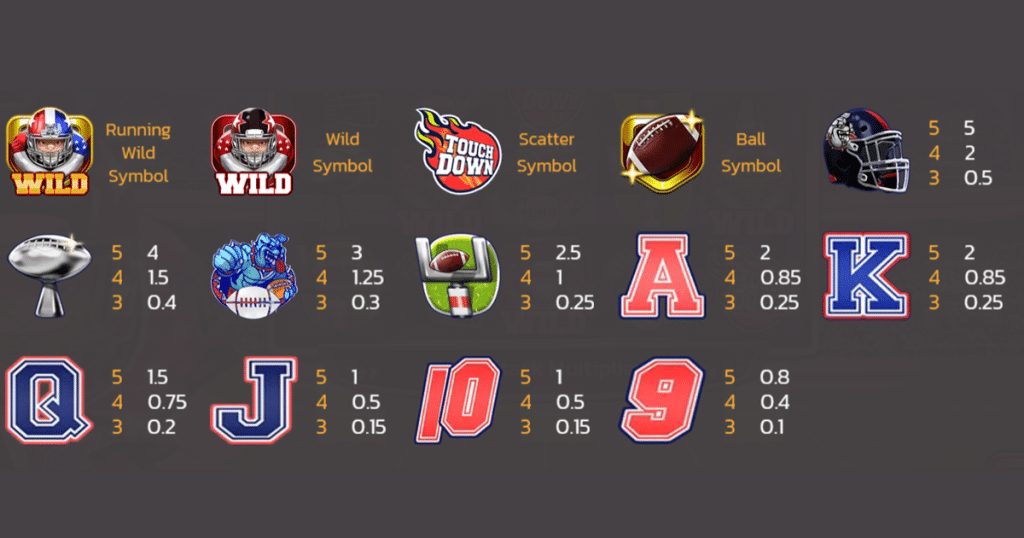 ตารางการเดิมพัน เกม TOUCHDOWN ค่าย SPINIX