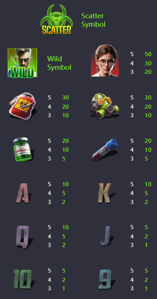 ตารางการเดิมพัน เกม ZOMBIE OUTBREAK ค่าย PG SLOT
