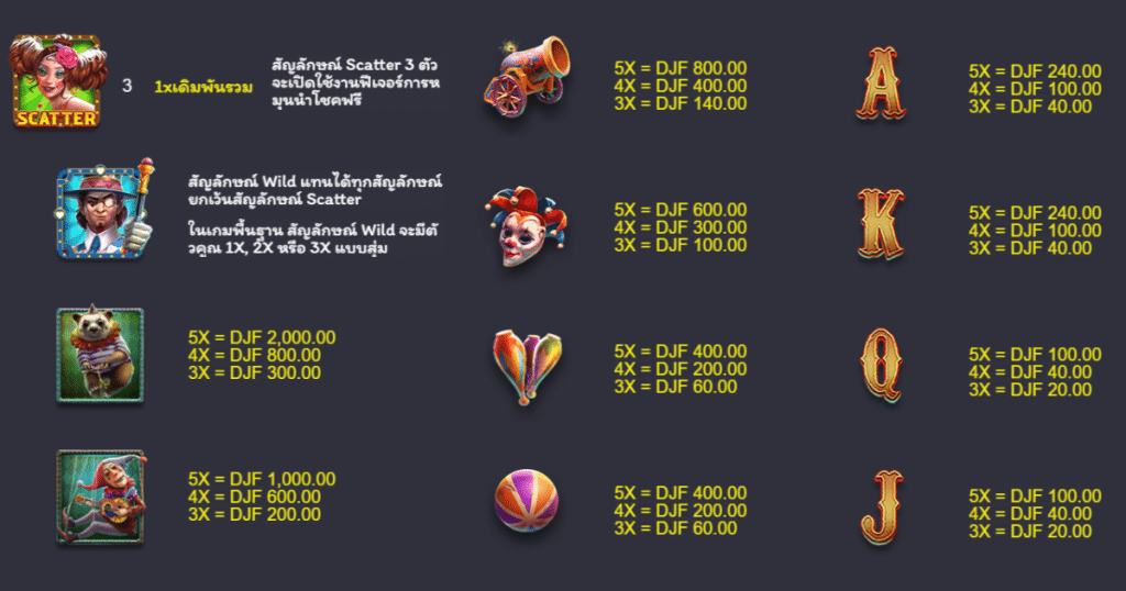 ตารางการเดิมพัน เกมสล็อต AMAZING CICUS ค่าย NAGAGAME