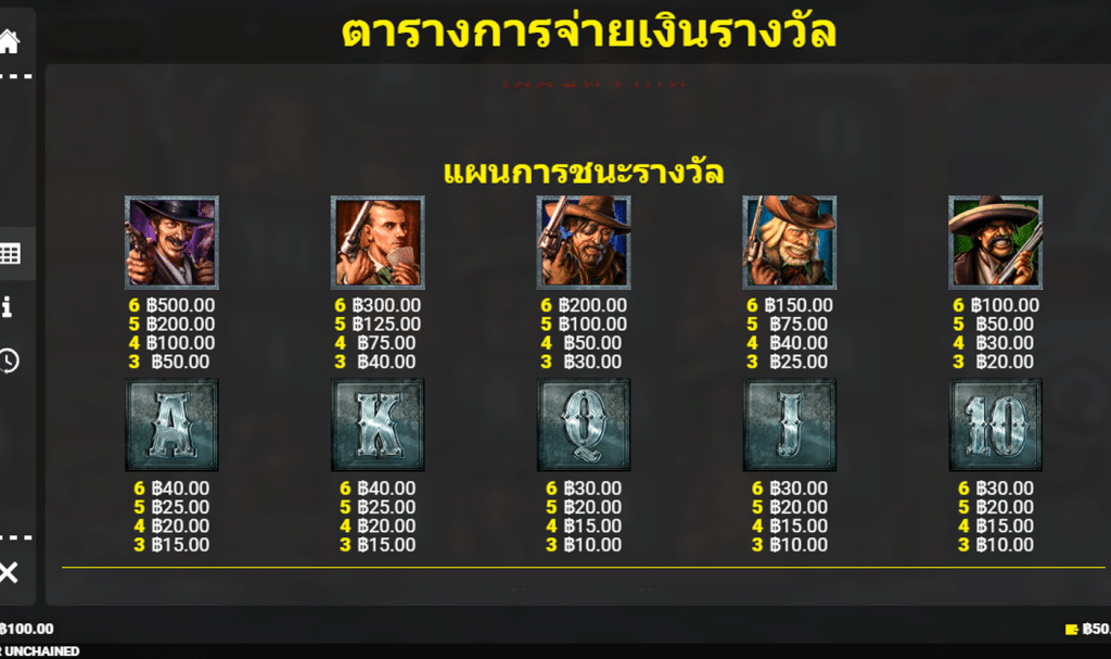 สัญลักษณ์ เกม BOUNTY HUNTER UNCHAINED ค่าย BLUEPRINT GAMING