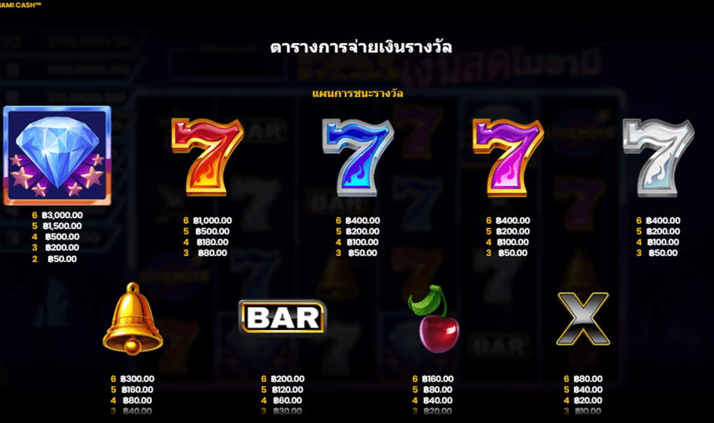 สัญลักษณ์ เกม FATSTACKS MIAMI CASH ค่าย BLUEPRINT GAMING