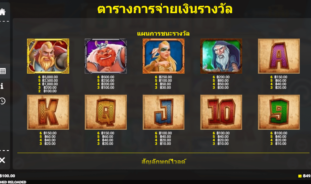 สัญลักษณ์ เกม VIKINGS UNLEASHED RELOADED ค่าย BLUEPRINT GAMING