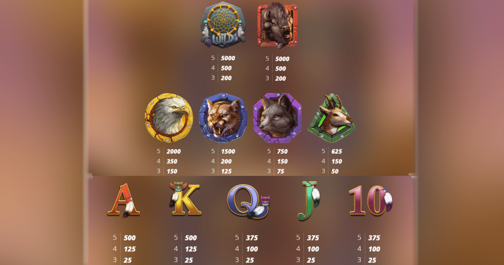 ตารางการเดิมพัน เกม BUFFALO HUNTER ค่าย NOLIMIT CITY