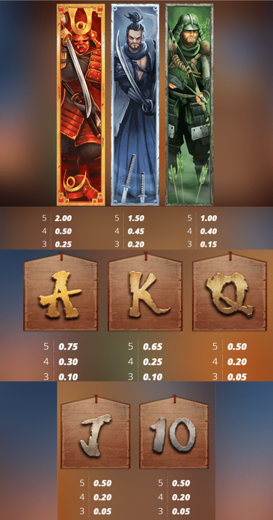 ตารางการเดิมพัน เกม BUSHIDO WAYS XNUDGE ค่าย NOLIMIT CITY
