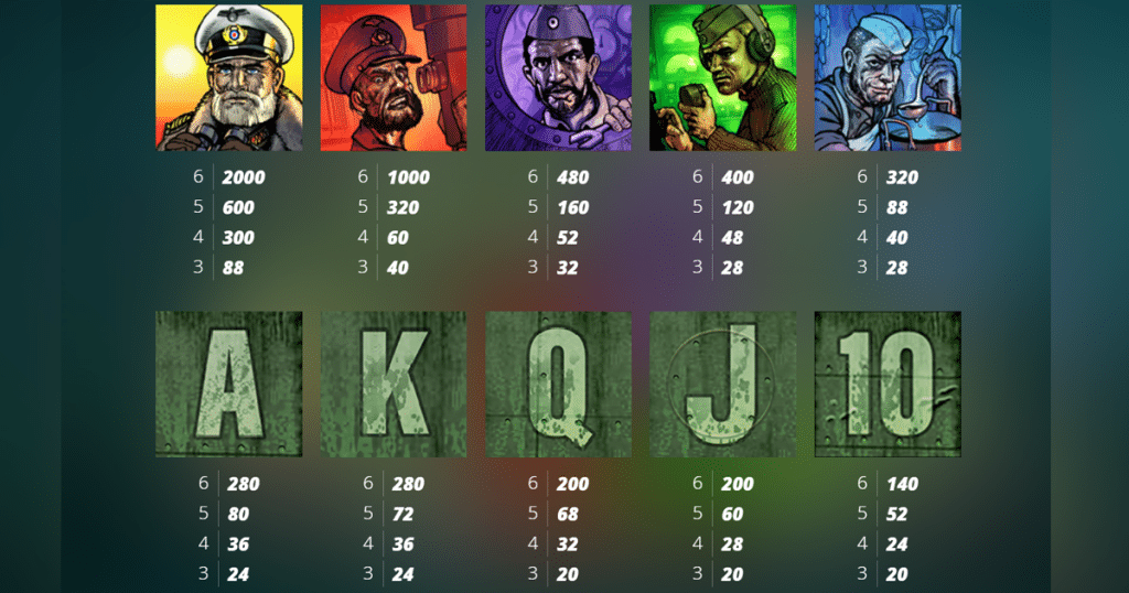 ตารางการเดิมพัน เกม DAS XBOOT ค่าย NOLIMIT CITY