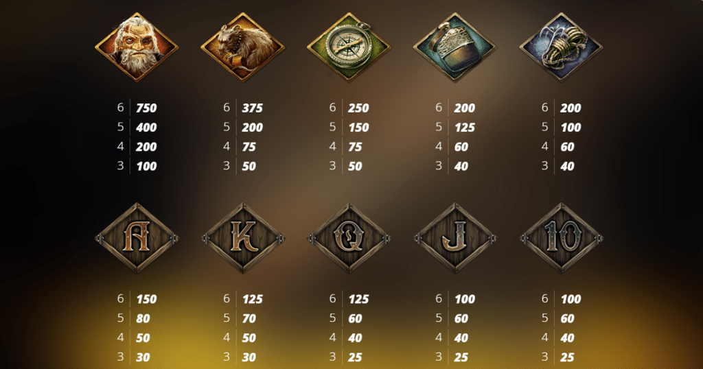ตารางการเดิมพัน เกม DEAD CANARY ค่าย NOLIMIT CITY