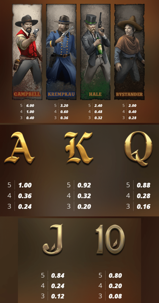ตารางการเดิมพัน เกม EL PASO GUNFIGHT XNUDGE ค่าย NOLIMIT CITY