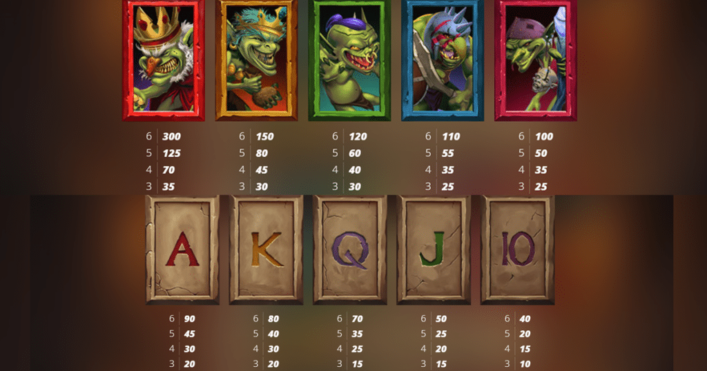 ตารางการเดิมพัน เกม EVIL GOBLINS XBOMB ค่าย NOLIMIT CITY