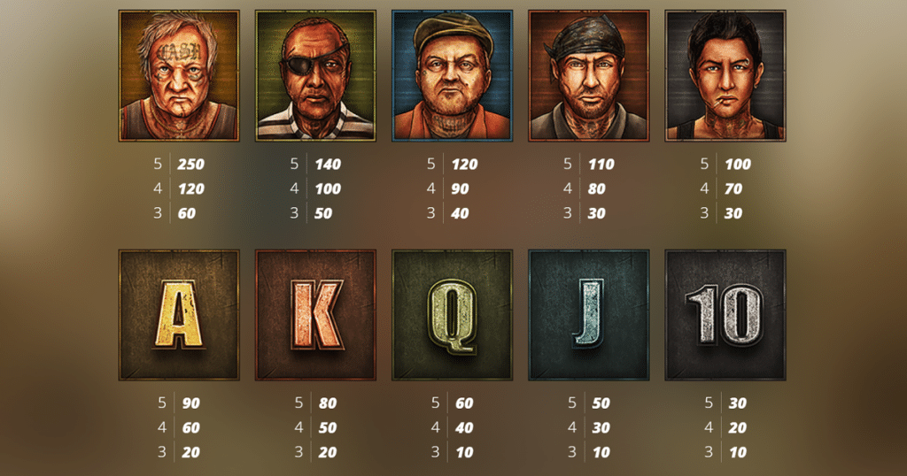 ตารางการเดิมพัน เกม FOLSOM PRISON ค่าย NOLIMIT CITY