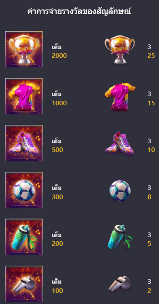 ตารางการเดิมพัน เกม FUTEBOL FEVER ค่าย PG SLOT