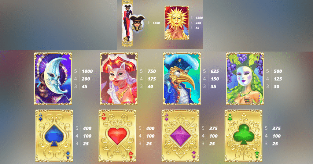 ตารางการเดิมพัน เกม HARLEQUIN CARNIVAL ค่าย NOLIMIT CITY