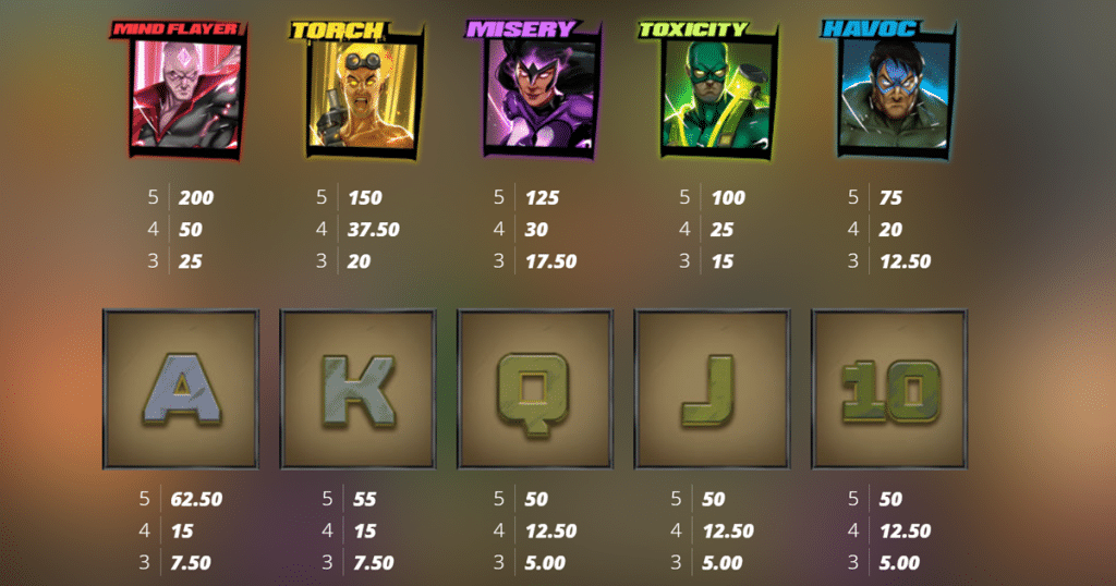 ตารางการเดิมพัน เกม INFECTIOUS 5 XWAYS ค่าย NOLIMIT CITY